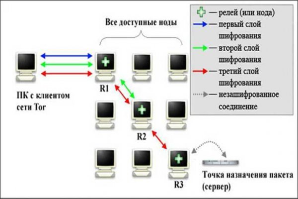 Омг смылка